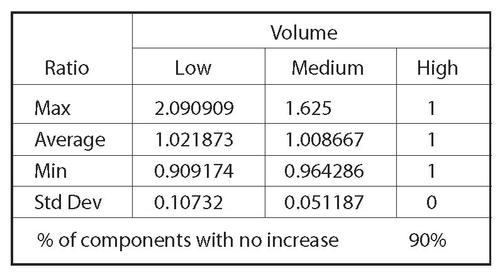 Component Pricing