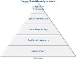 Ensuring Components Meet Your Needs
