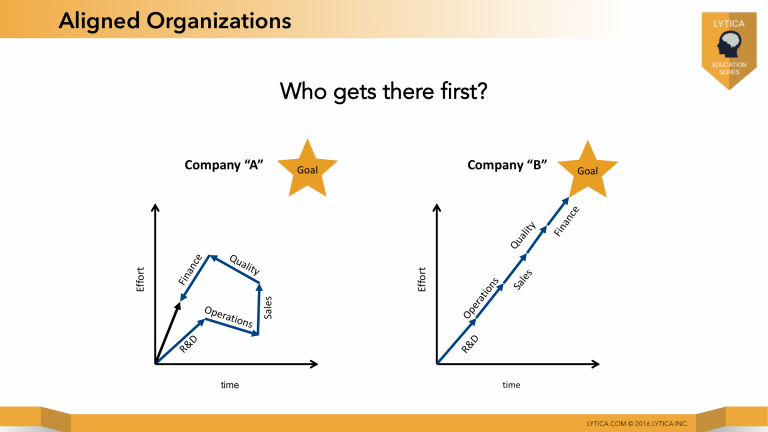 Supply Chain Design Rules for Engineers