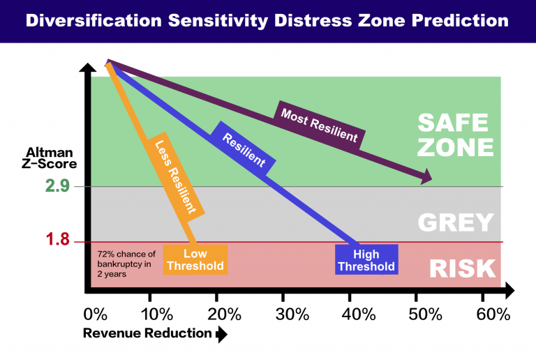 Supplier Resiliency
