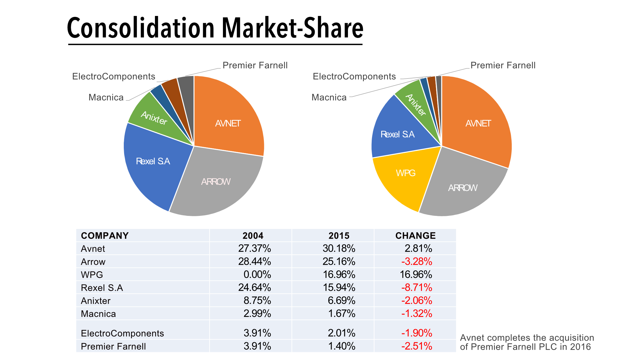 consolidtationmarketshare