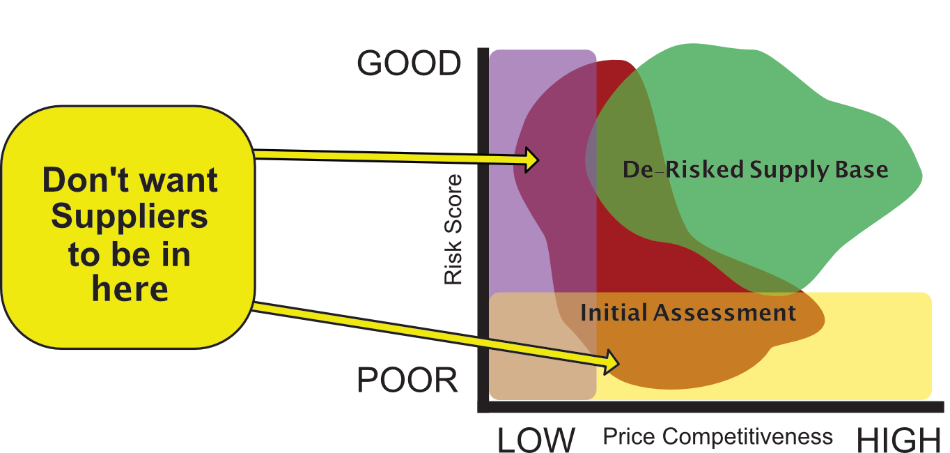derisk-diagram