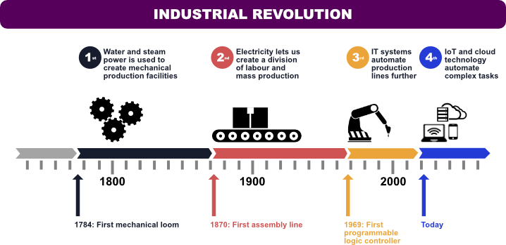 industrialrevolutionblog