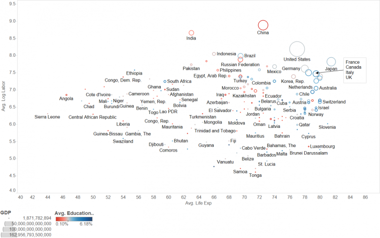 Using Predictive Modelling to conquer uncertainties