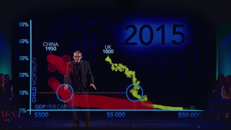 Professor Rosling