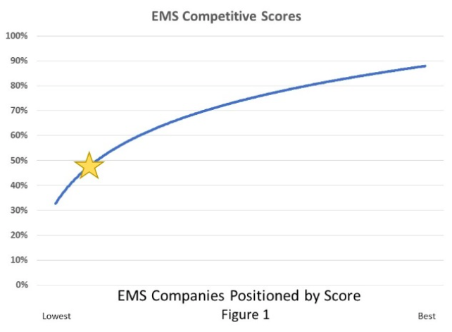 Driving performance with our tools and data